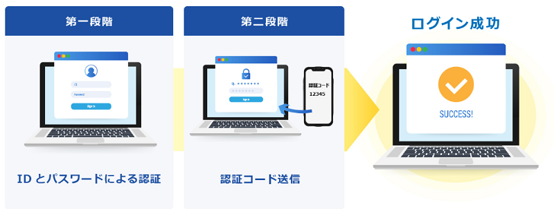 ワンタイムパスワード