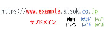 サブドメイン