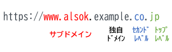 サブドメインの悪用