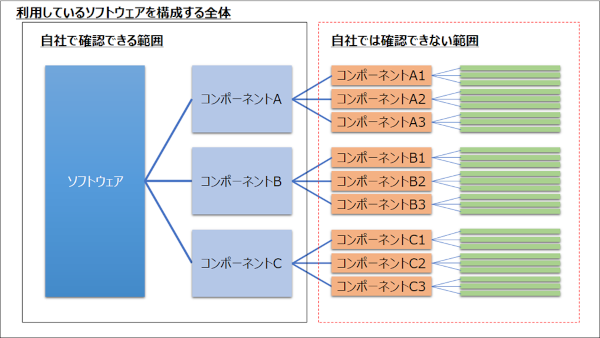 ソフトウェアの全体構成