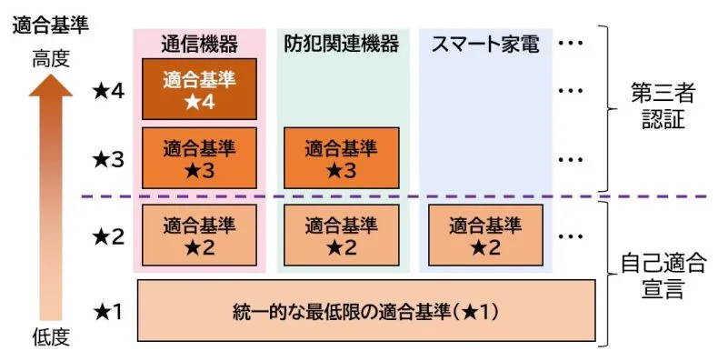 図：適合基準のイメージ