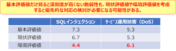 総合的な判断基準