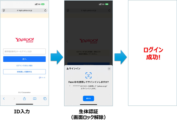 パスキーのイメージ