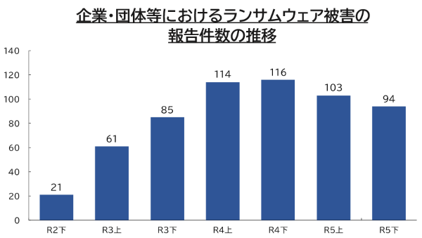 h2コンテンツタイトル
