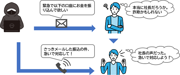 音声によるディープフェイクを利用した詐欺