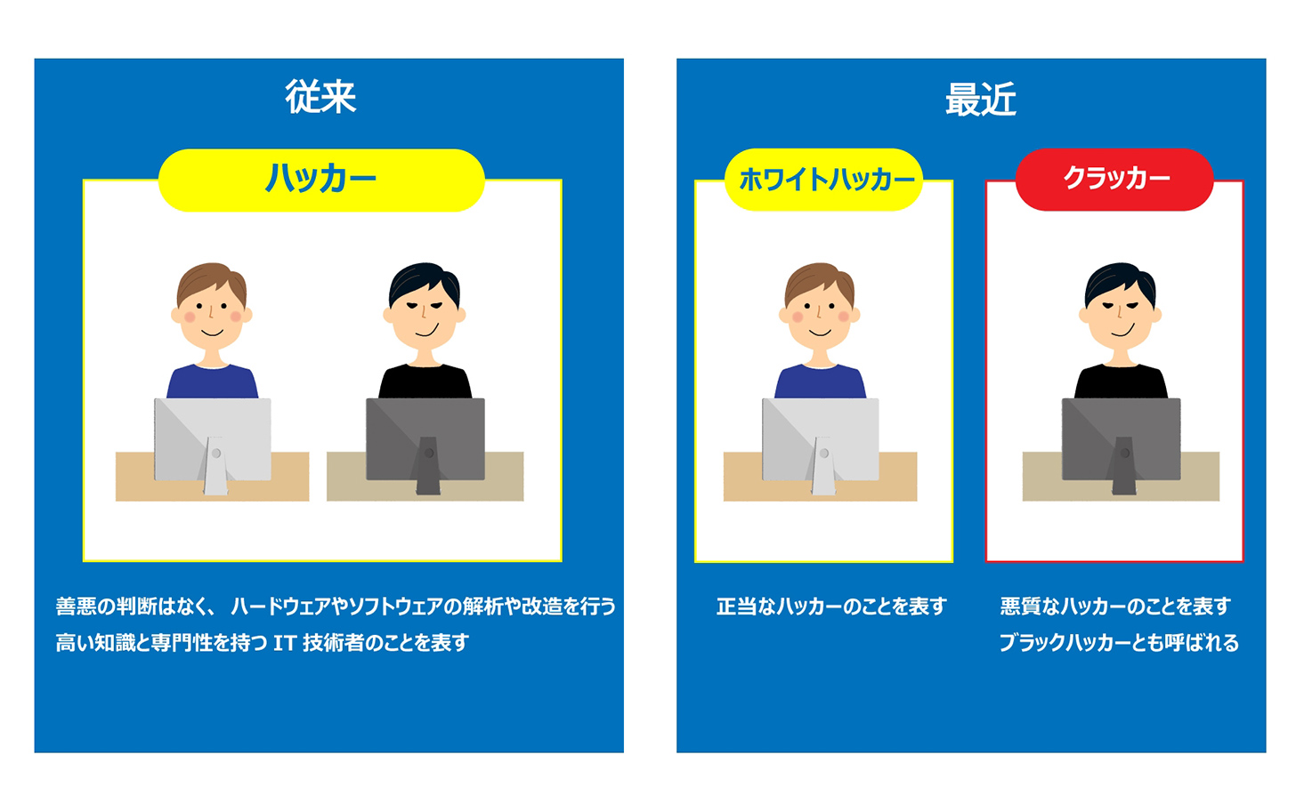 ハッキングとは