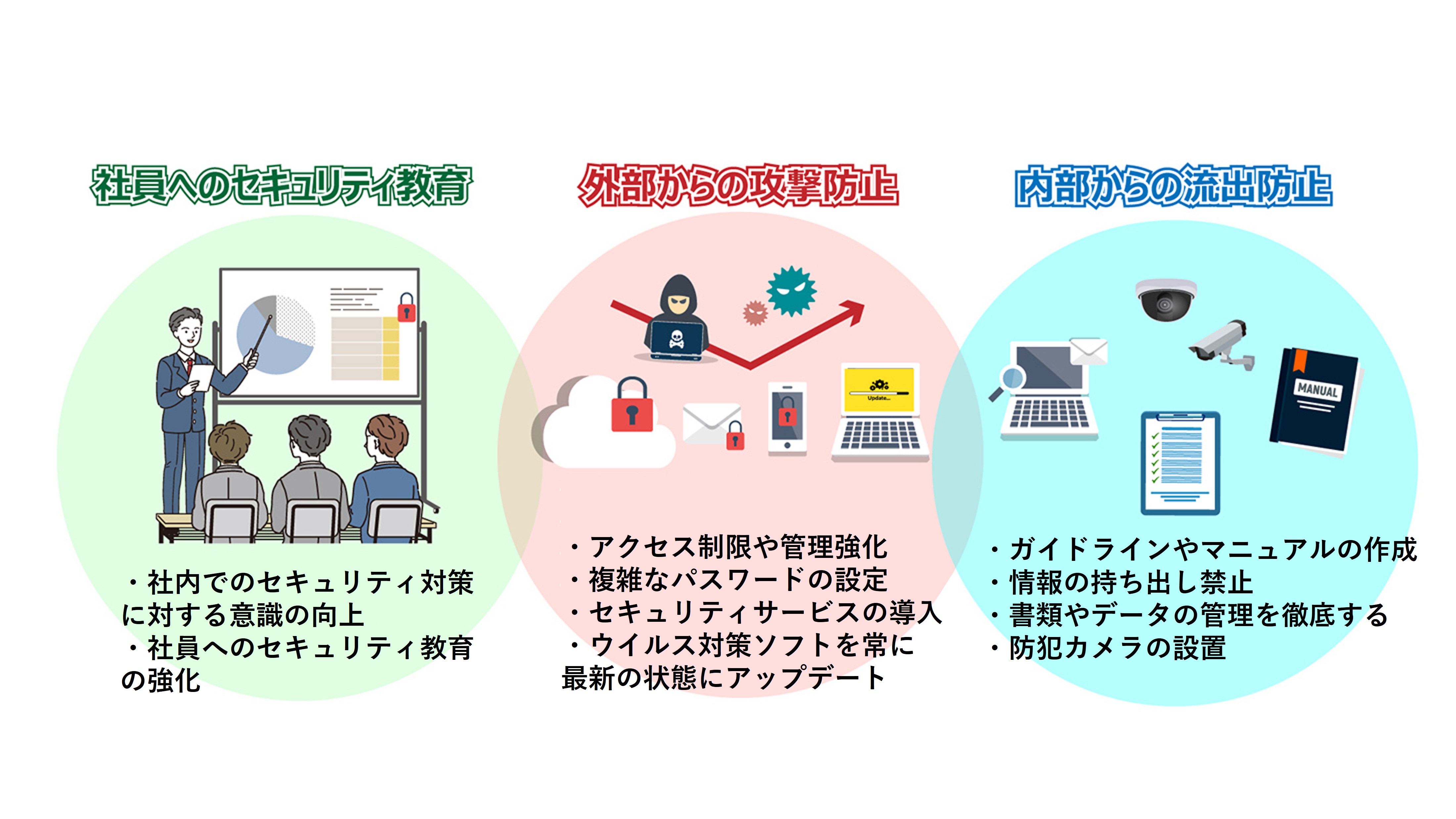 情報漏えいを防ぐための対策
