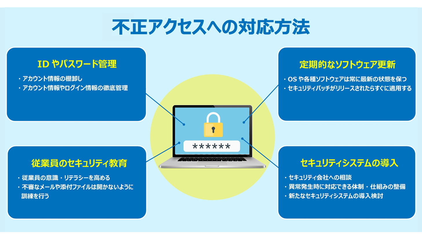 不正アクセスへの対応方法
