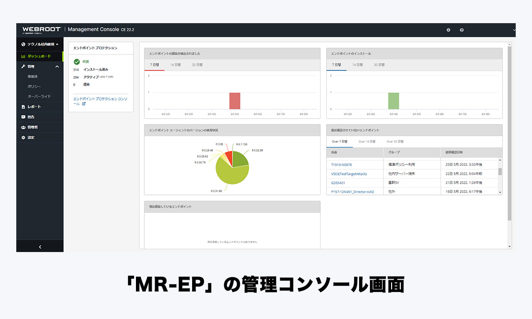 図:管理コンソール画面