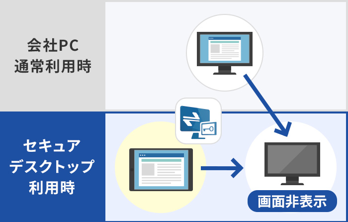会社側PC