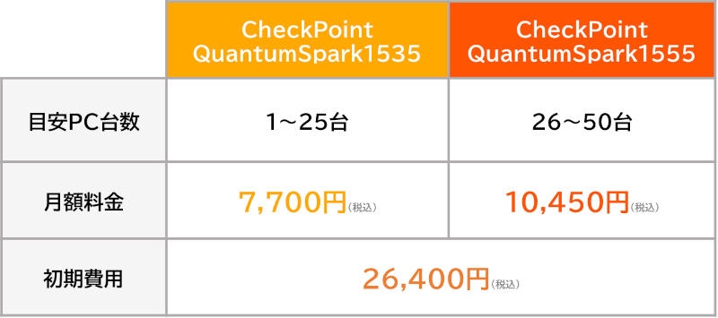 UTMレンタル料金表