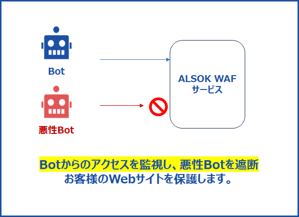 Bot管理のイメージ画像