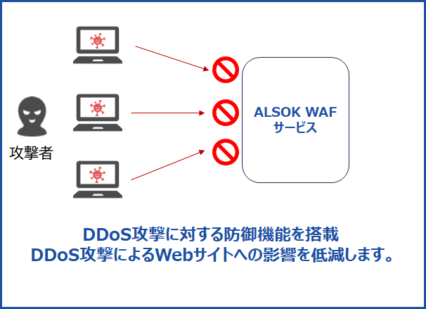 DDoS防御のイメージ画像