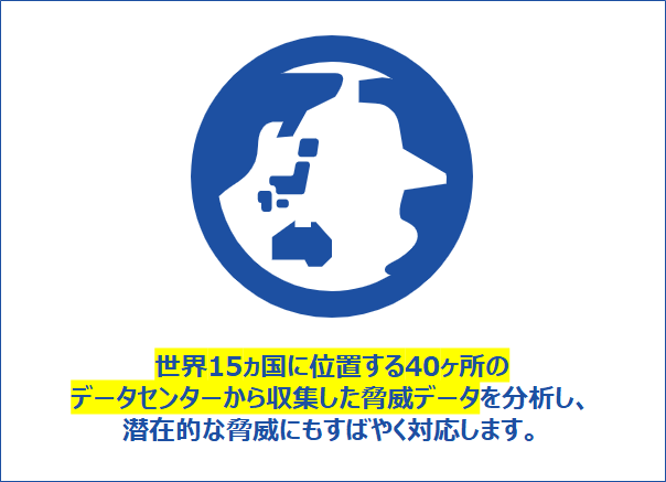 WAF機能の紹介画像