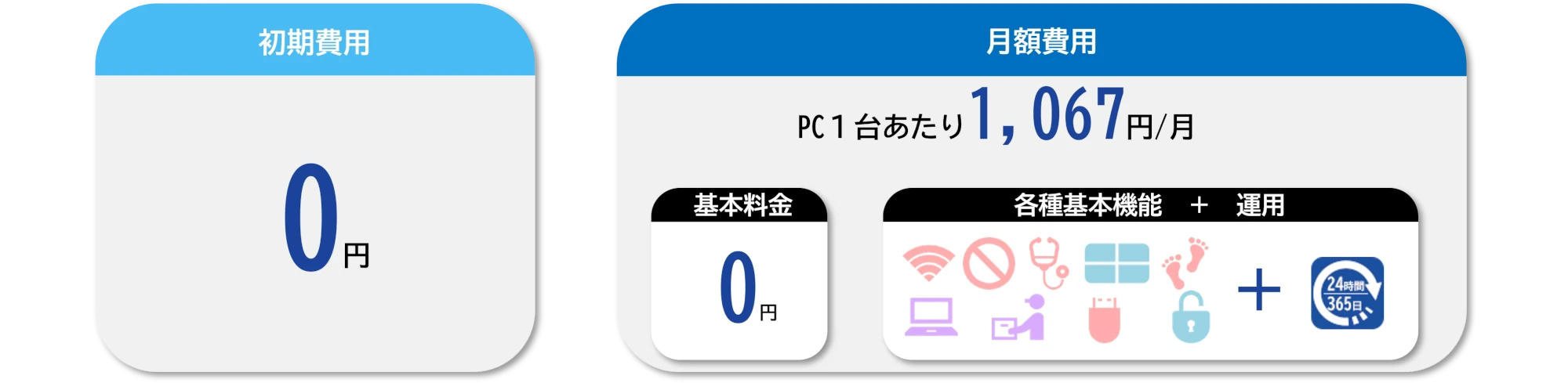価格